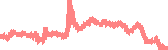 data