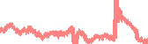 data
