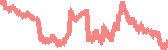 data