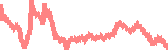 data
