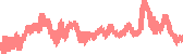 data