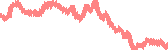 data