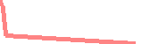 data