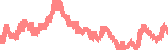 data