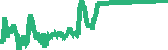data