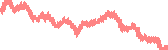 data