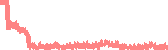 data