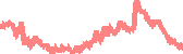 data