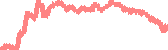data