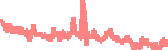 data