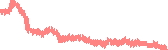 data