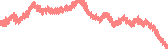 data