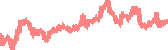 data