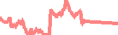 data