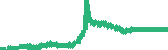 data
