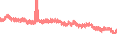 data