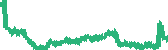 data