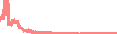data