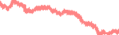 data