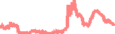 data