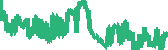 data