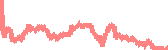 data