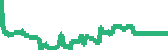 data