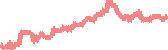 data