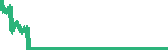 data