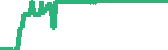 data