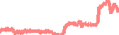 data