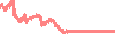 data