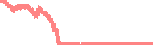 data