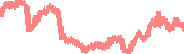 data