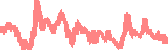 data