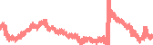 data