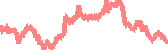 data
