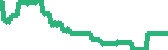 data
