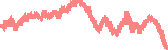 data