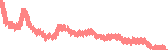 data