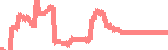 data