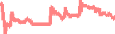 data