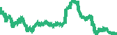 data
