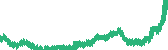 data