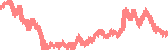 data