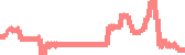 data