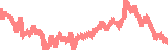 data