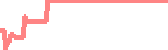 data