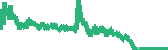 data