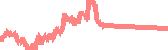 data